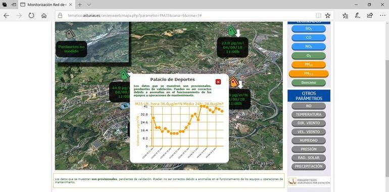 Alertan de un repunte de contaminación en Oviedo al subir las temperaturass