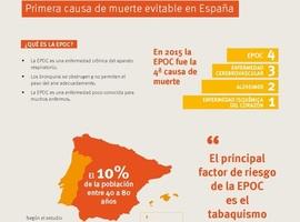 El 80% de los pacientes con EPOC en España no están diagnosticados