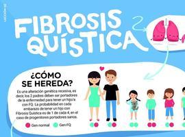 Fibrosis Quística, la enfermedad genética grave más común en Europa