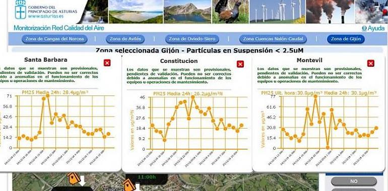Coordinadora Ecoloxista alerta de otro grave episodio de contaminación en Gijón
