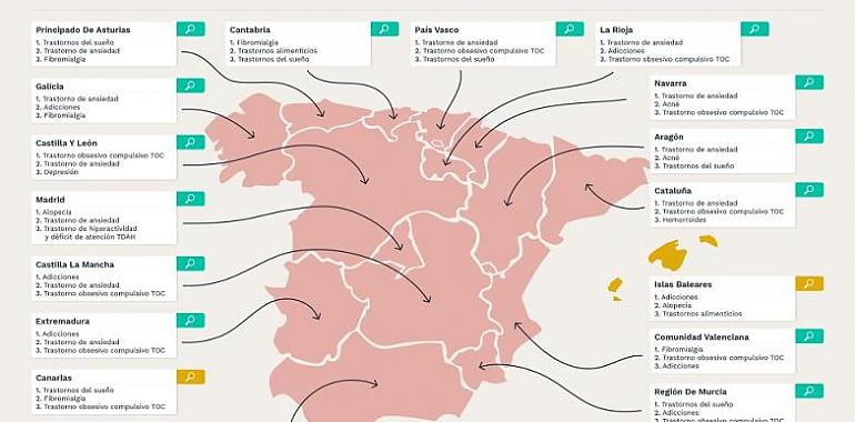 Las enfermedades que más preocupan a asturianas y asturianos