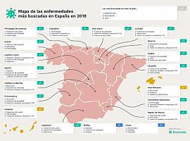 Las enfermedades que más preocupan a asturianas y asturianos