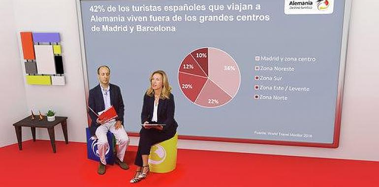 España entre los cuatro mercados europeos que impulsan el turismo en Alemania