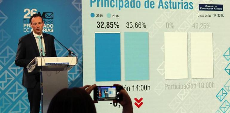 La participación electoral en Asturias a las 18 horas es del 48,22 %