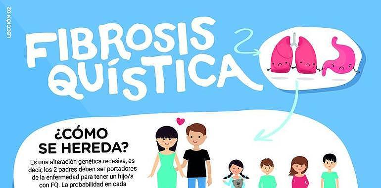 Fibrosis Quística reclama la financiación urgente en España de los medicamentos Orkambi y Symkevi