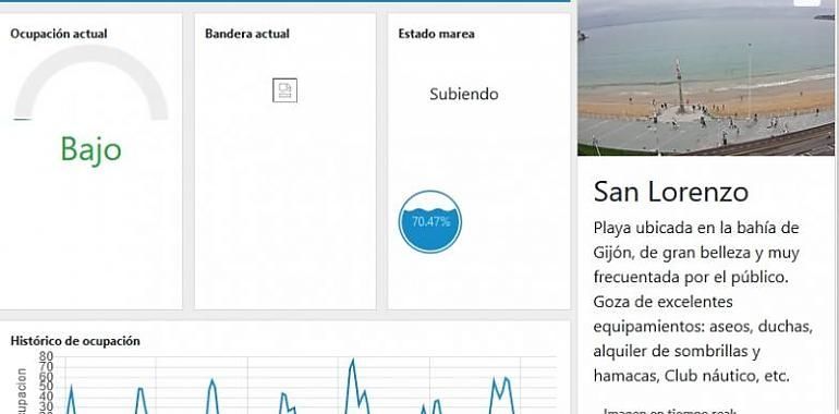 Una web te informa en tiempo real sobre la ocupación de las playas asturianas