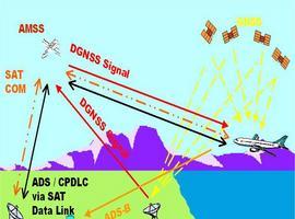 Global Navigation Satellite System User Meeting held in Bangalore 