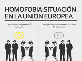 Eurodiputados contra la homofobia