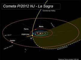 P/2012 NJ (La Sagra), un nuevo cometa cercano a la Tierra