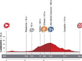 Vuelta a España - 11ª Etapa: Cambados-Pontevedra (39,4 km. contrarreloj)