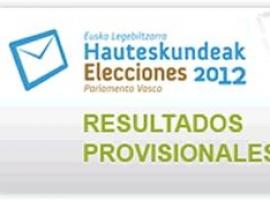 Estudio postelectoral de las elecciones autonómicas en Euskadi del 21 de octubre