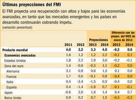 Mejoran las perspectivas de la economía mundial, dice el FMI, pero España lo hace mal