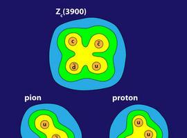 Chinos y japoneses encuentran evidencias de una insólita partícula con 4 quarks