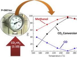 A un paso de conseguir la conversión total de CO2 en metanol 