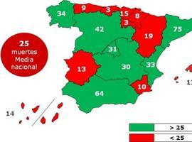 Los asturianos, los únicos que prefieren la seguridad a la hora de elegir vehículo