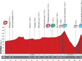 La Vuelta a España llega hoy sábado a Asturias