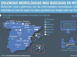 Alzhéimer, ictus y párkinson, los males más buscados por los asturianos en internet 