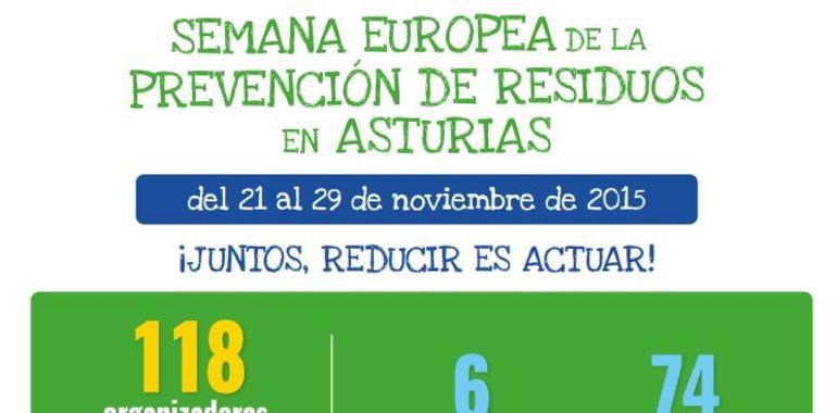 Cogersa lidera en Asturias 186 buenas prácticas para la Semana Europea de Prevención de Residuos