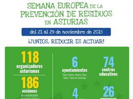 Cogersa lidera en Asturias 186 buenas prácticas para la Semana Europea de Prevención de Residuos
