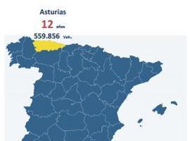 La edad media del parque automovilístico en Asturias se sitúa en 12 años de edad