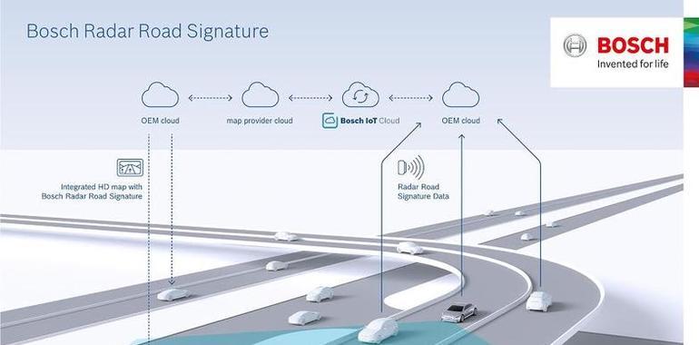 Bosch crea un mapa que utiliza señales de radar para la conducción automatizada