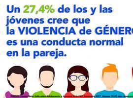 27’4% de los y las jóvenes ve la violencia de género normal en la pareja