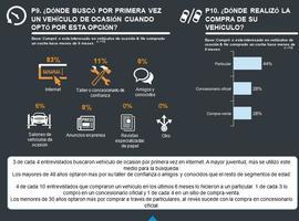 33% de los compradores asturianos de VO eligen coches de más de 10 años 