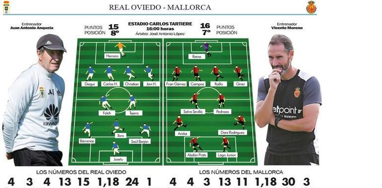 15 puntos de 33: El Real Oviedo necesita el ataque
