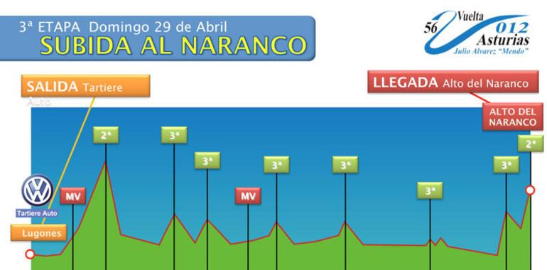 Vuelta a Asturias - Etapa 3: Tartiere Auto-Alto del Naranco (167,9 Km.)