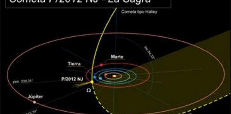 P/2012 NJ (La Sagra), un nuevo cometa cercano a la Tierra