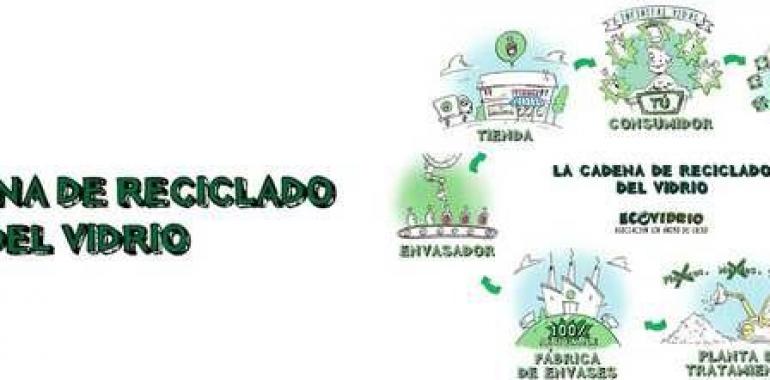 Ecovidrio te invita al Descenso Popular del Sella 2013