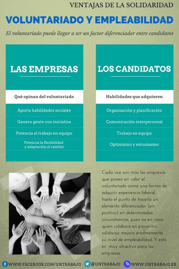 ¿Tiene a cuenta ser solidario?. De cómo el voluntariado te ayuda a encontrar empleo