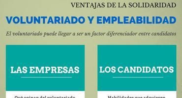 ¿Tiene a cuenta ser solidario. De cómo el voluntariado te ayuda a encontrar empleo