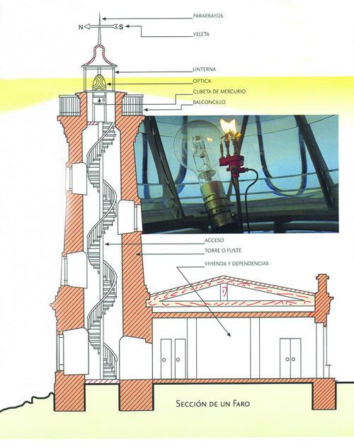 Los faros de la costa asturiana (breve introducción)