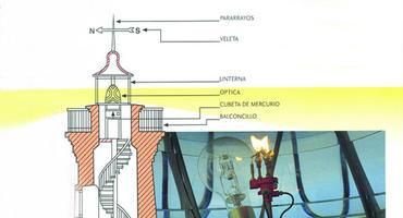 Los faros de la costa asturiana (breve introducción)