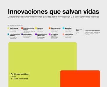 Innovaciones que salvan vidas