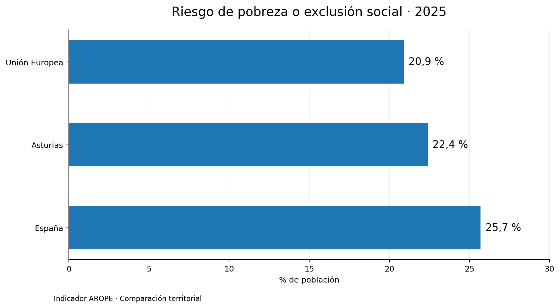 pobreza_2025_comparativa