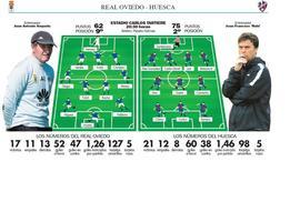 Real Oviedo: Esperando el milagro