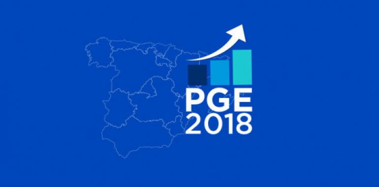 FORO alerta del daño para Asturias al desmantelar el PP los Presupuestos