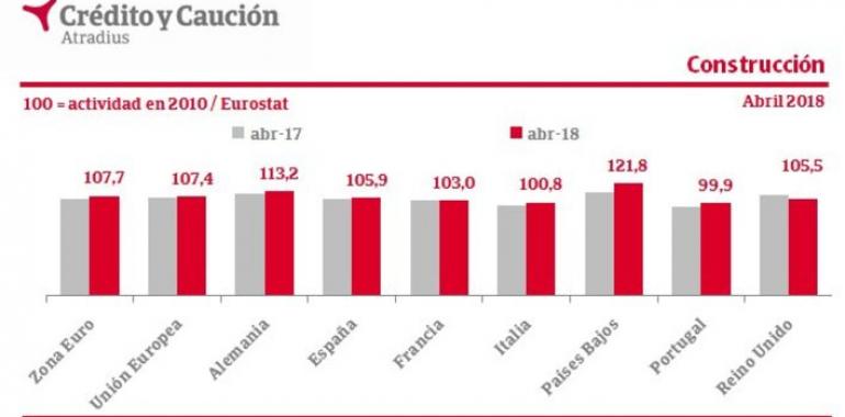 El Brexit ya afecta al comercio con Reino Unido