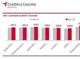 El Brexit ya afecta al comercio con Reino Unido