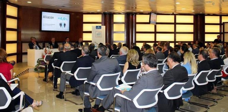 Ibermutuamur obtuvo un excedente de 69,4 M€ en 2017