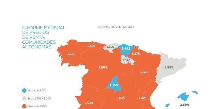 El precio de la vivienda en Asturias cae un 2,02%