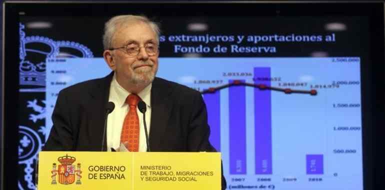 Los extranjeros afiliados a la Seguridad Social en Asturias se sitúan en 14.282 en agosto