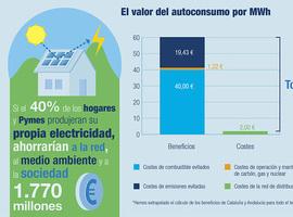 Greenpeace demanda al gobierno suprimir las barreras al autoconsumo renovable