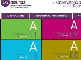 Objetivos de Desarrollo Sostenible y resultados electorales en Europa