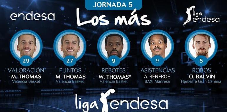 Liga Endesa: Los partidos de los domingos a las 19:15 horas se retrasan 15 minutos