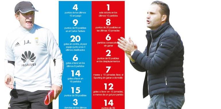 Anquela y Baraja, en números rojos