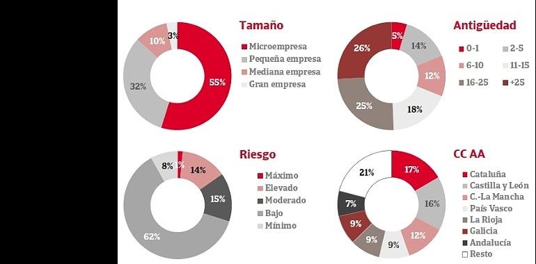 El estrecho margen del vino español 