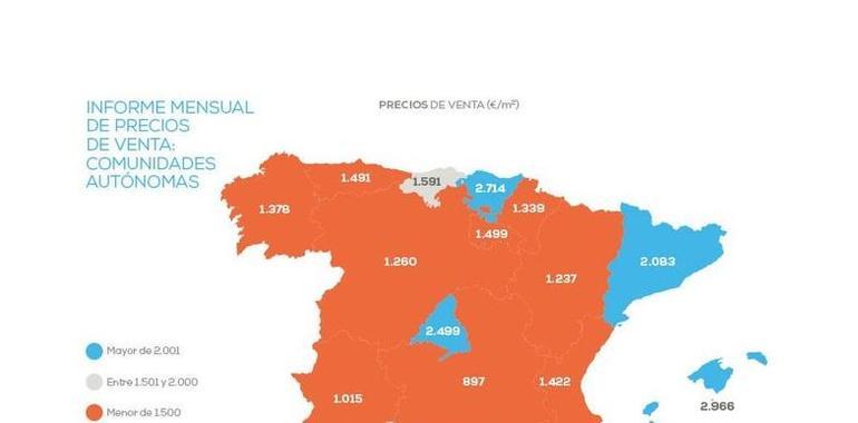 Asturias es la región que menos ajusta el precio vivienda frente al año pasado: un 0,05% 